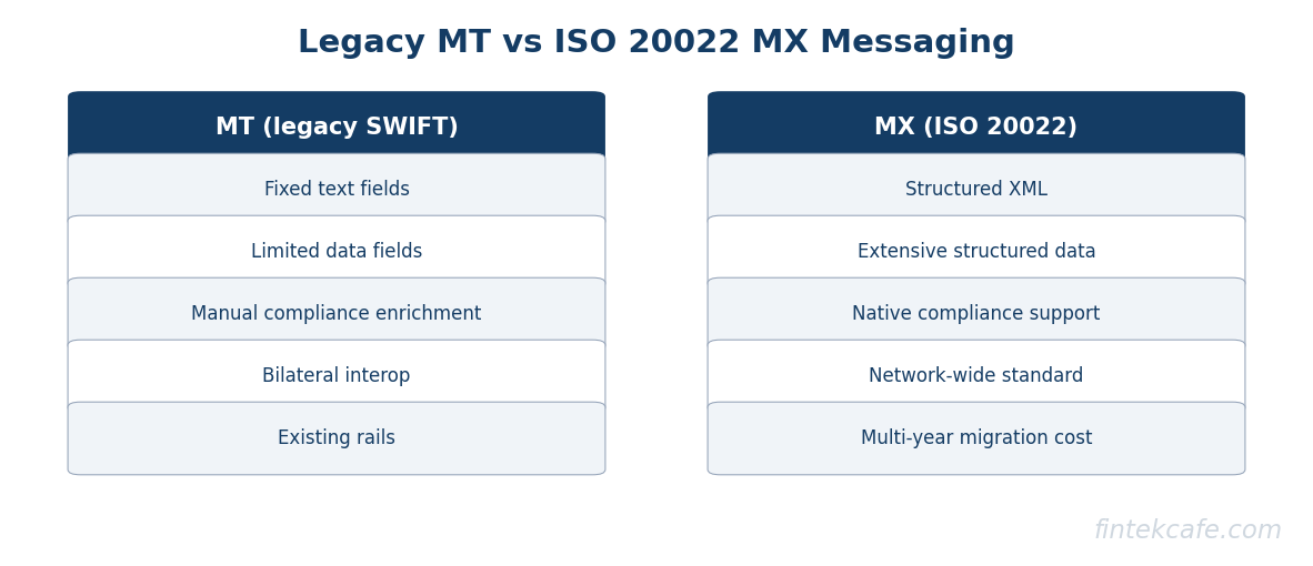 Mt vs mx