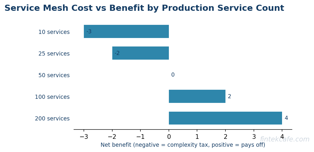 Adoption cost curve