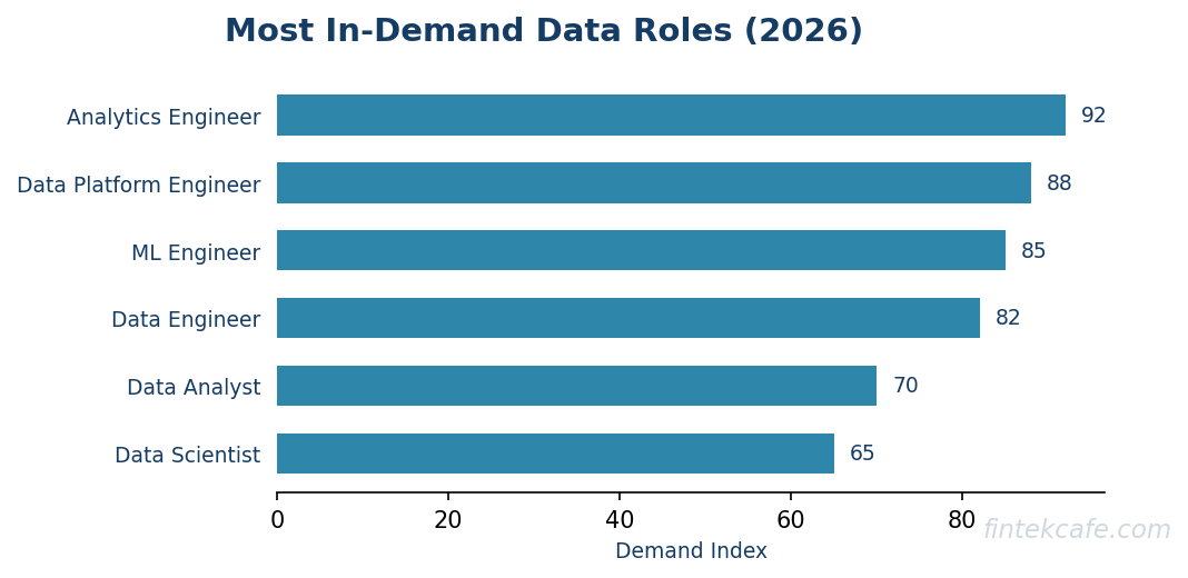 Role demand
