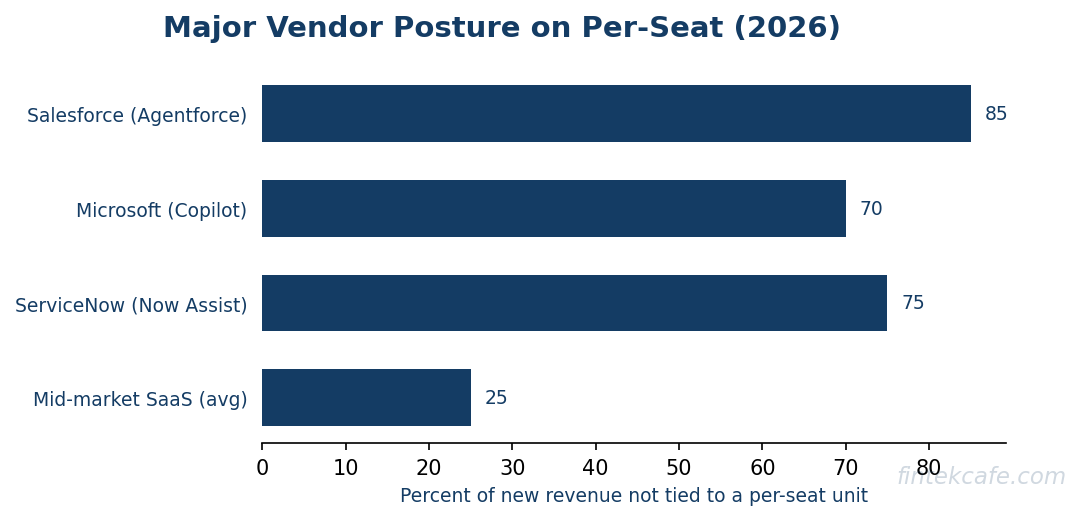 Vendor pricing pivot