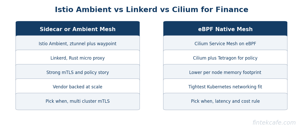 Istio vs linkerd vs cilium fit