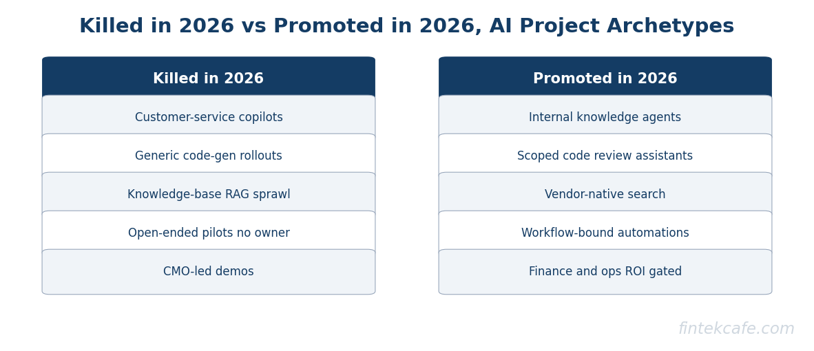 Killed vs promoted archetypes