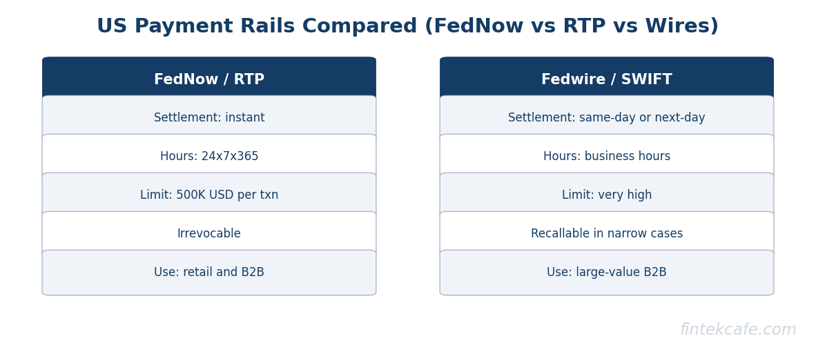 Us rails comparison