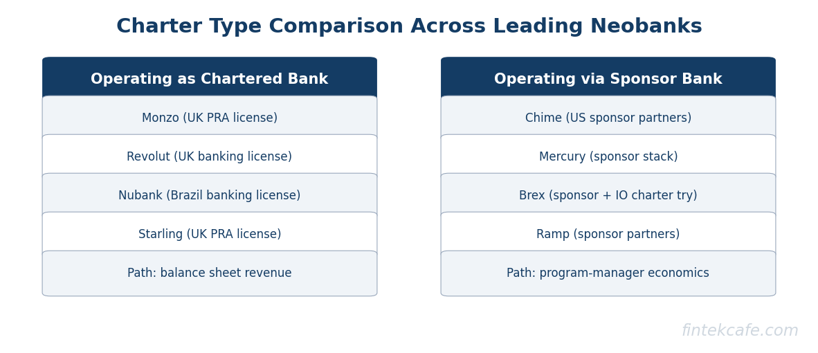 Charter type comparison