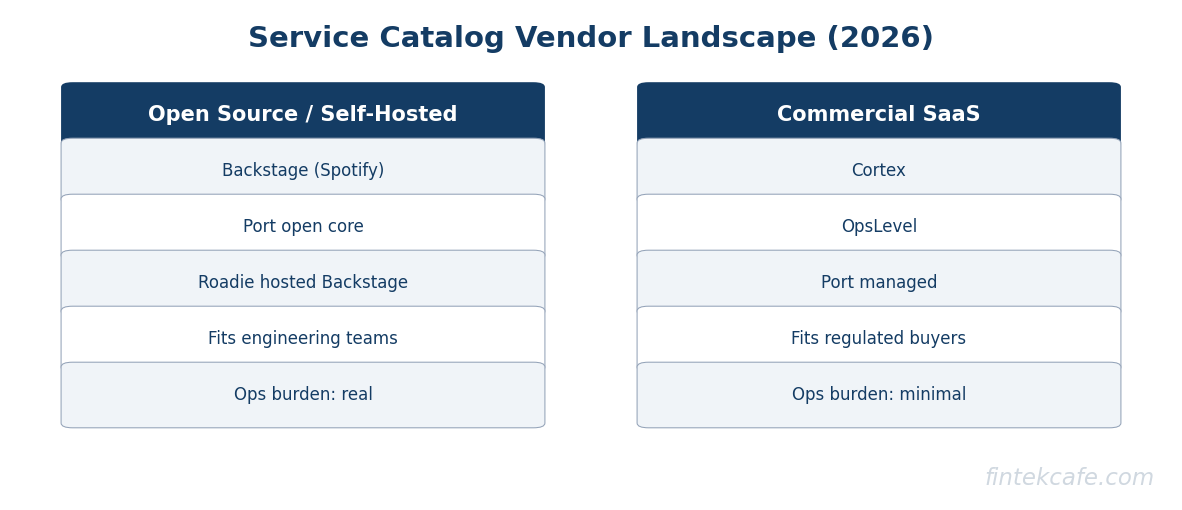 Vendor landscape