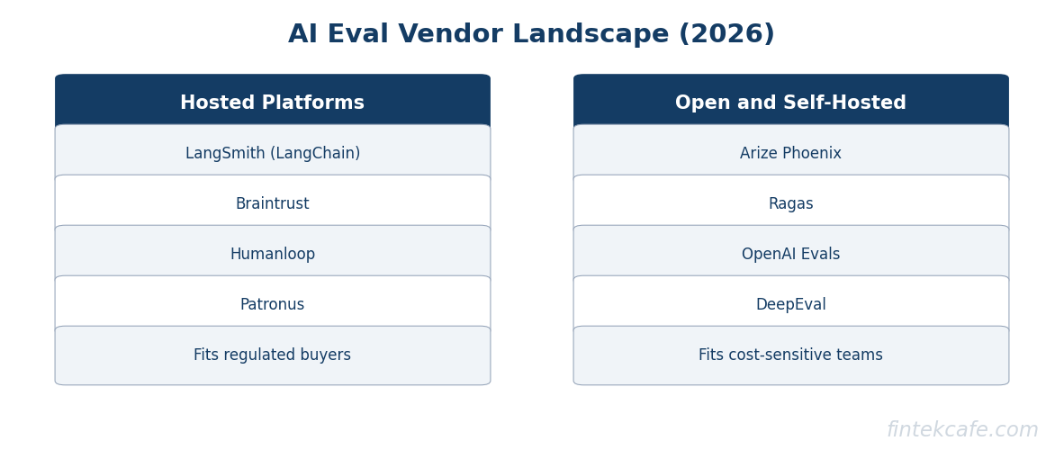 Vendor landscape grid