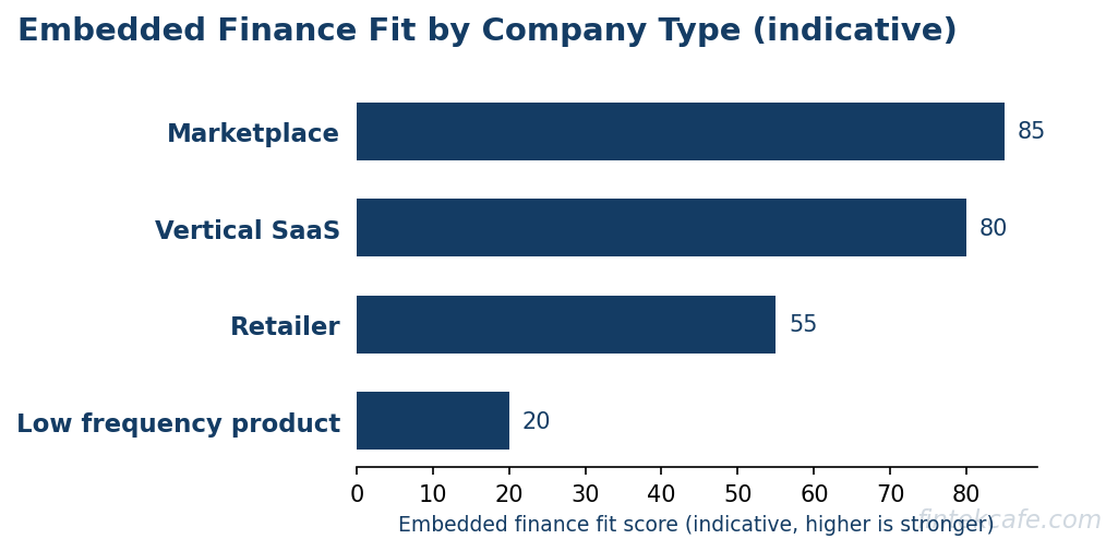 Fit by company type