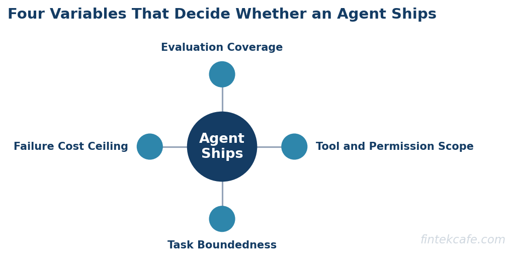 Four variables that decide