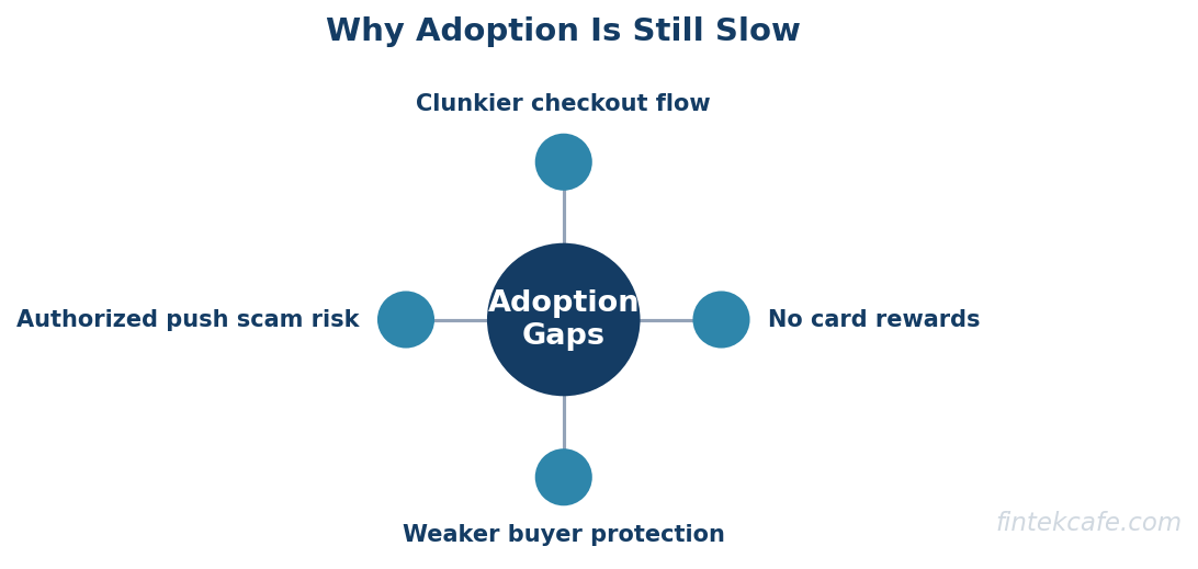 Adoption gaps