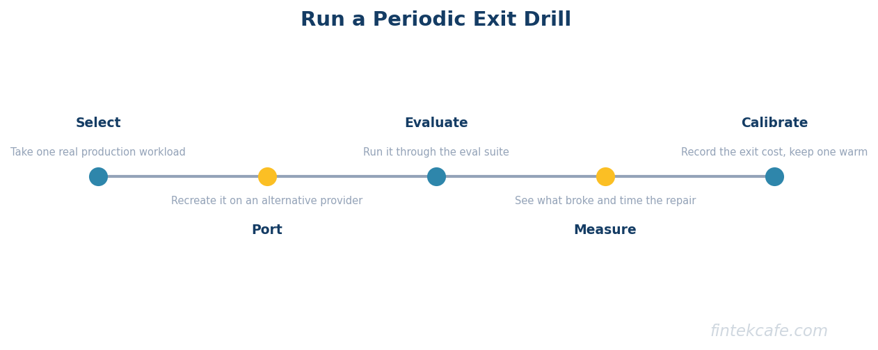 Exit drill