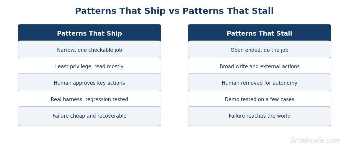 Ship vs stall