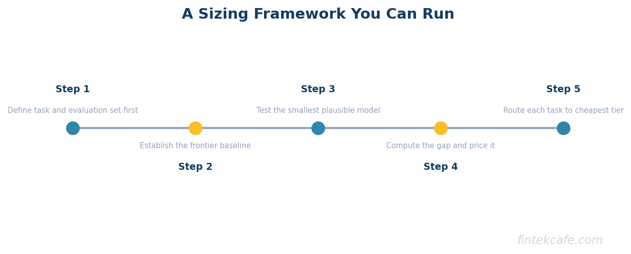 Sizing framework