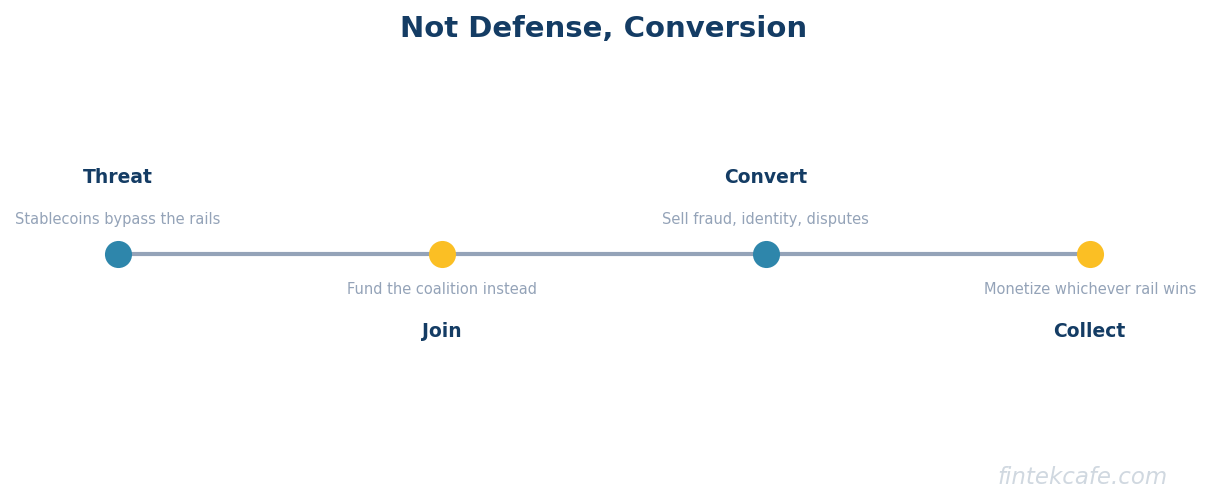 Conversion play