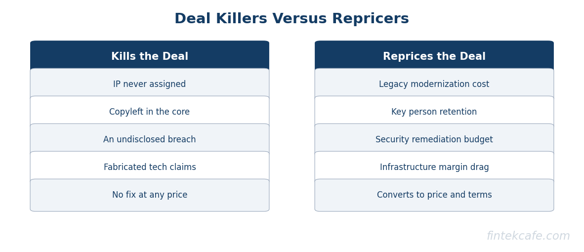 Kills vs reprices