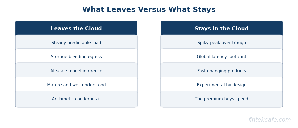 Leaves vs stays
