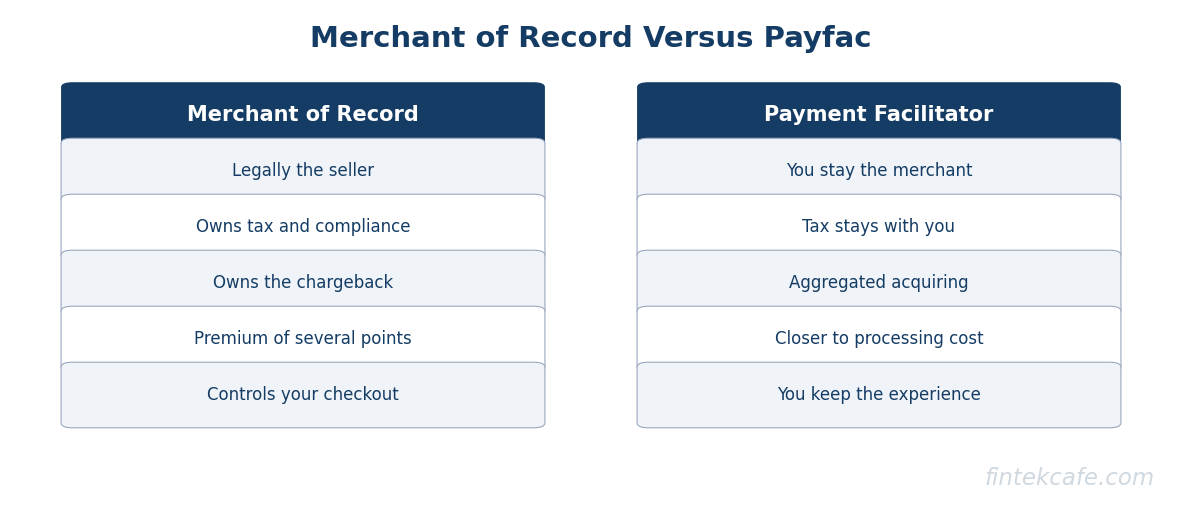 Mor vs payfac