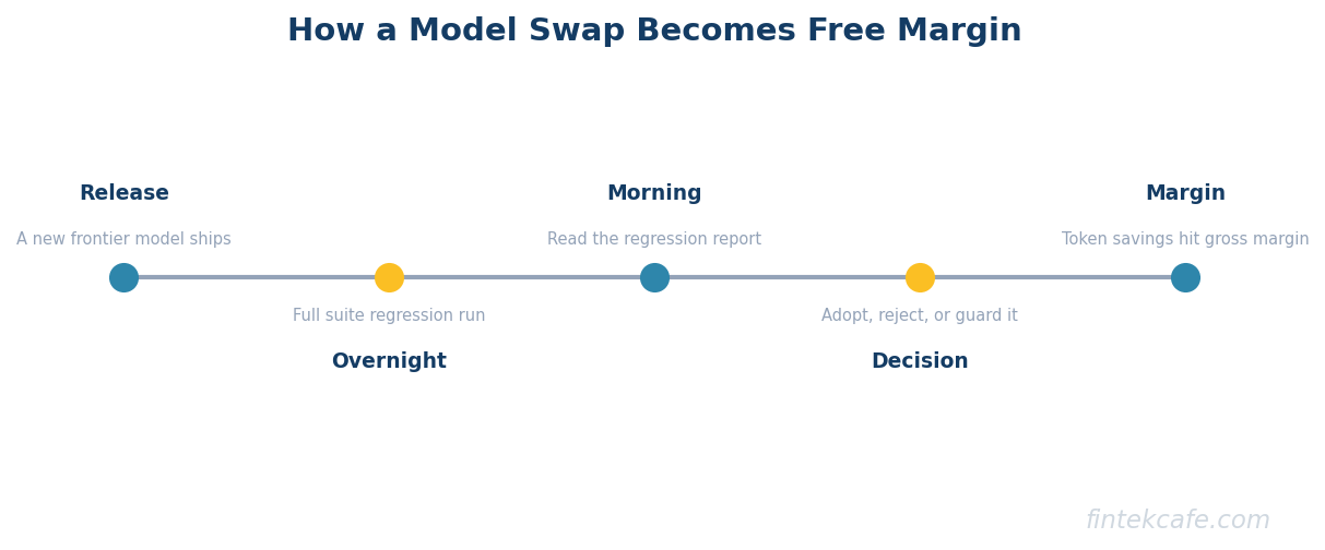 Swap dividend