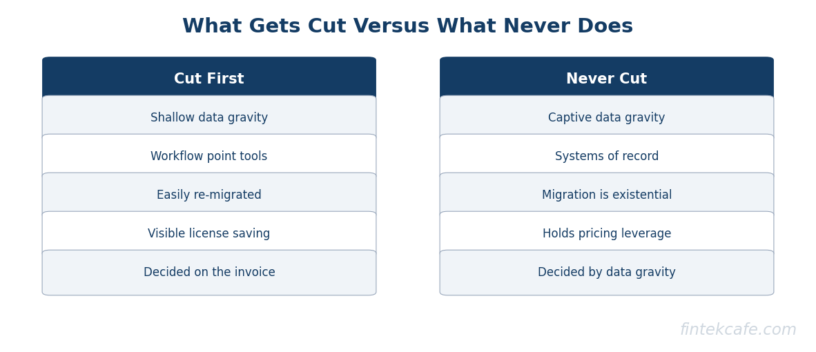 Cut vs keep