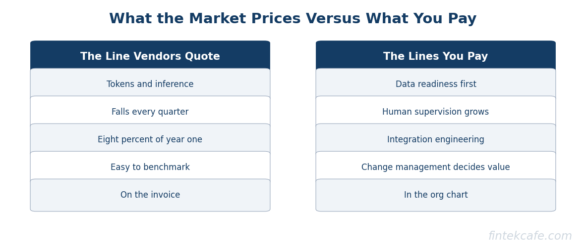 Priced vs paid