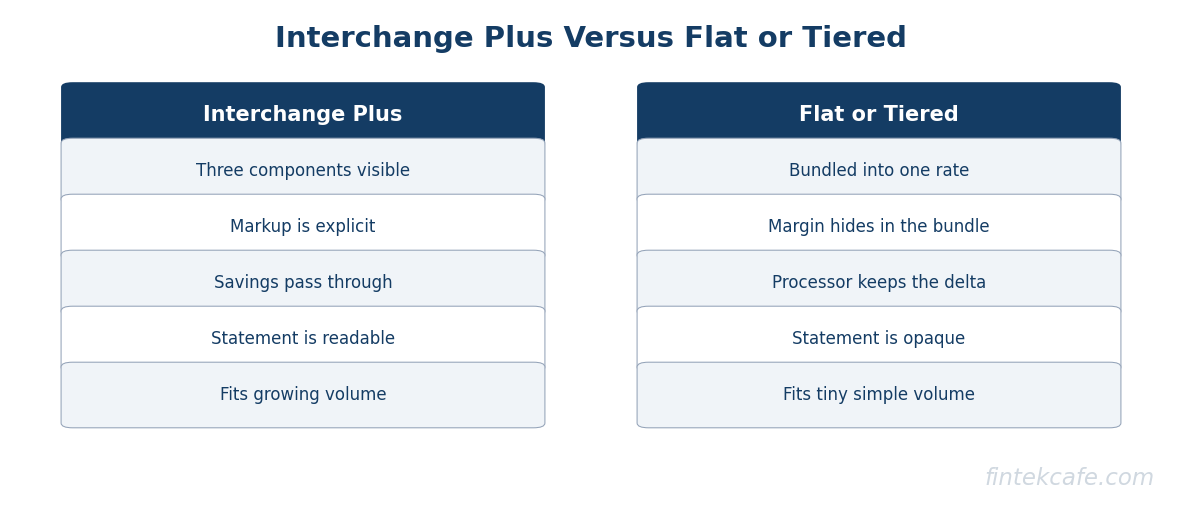 Pricing models