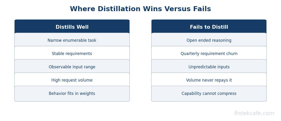 Wins vs fails
