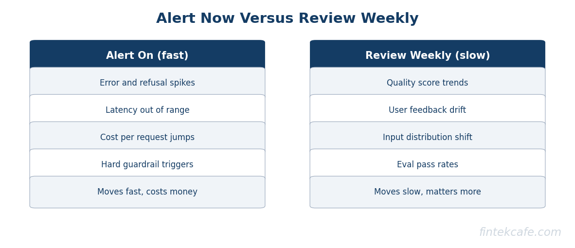 Alert vs review