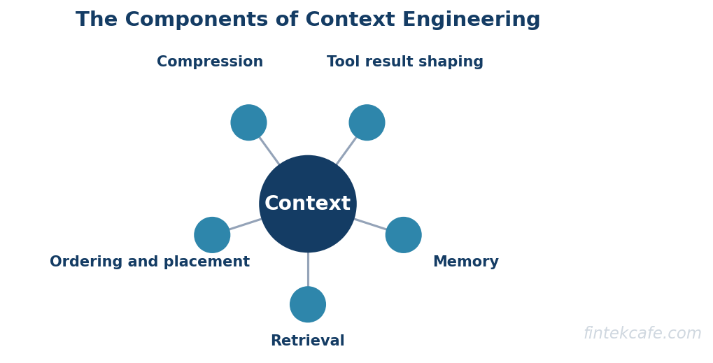 Components