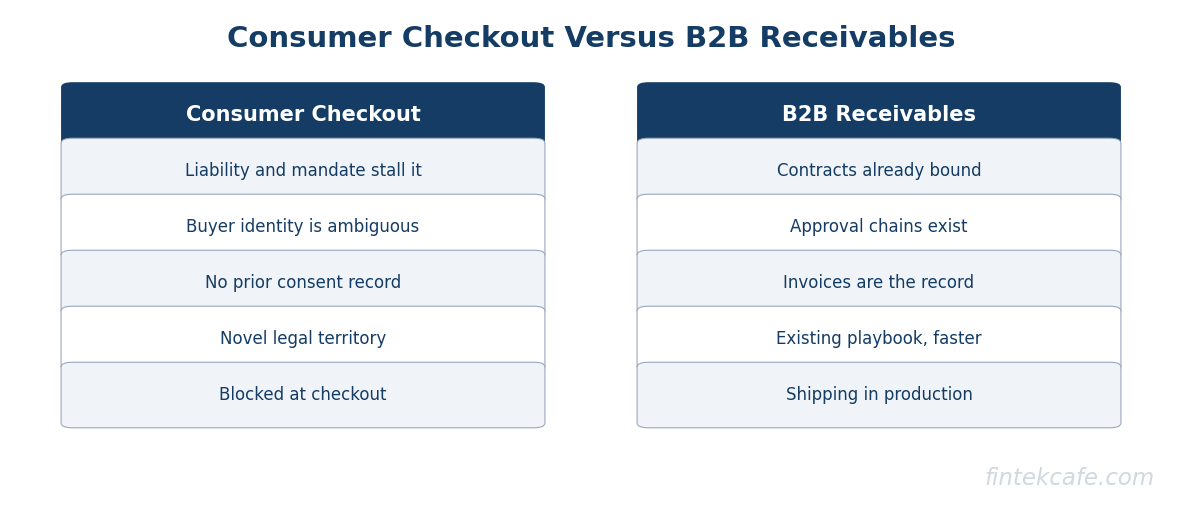 Consumer vs b2b