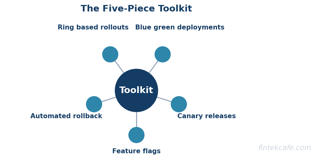 Five tools