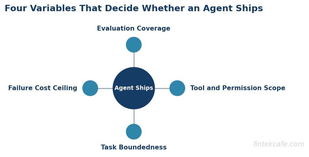 Four variables that decide