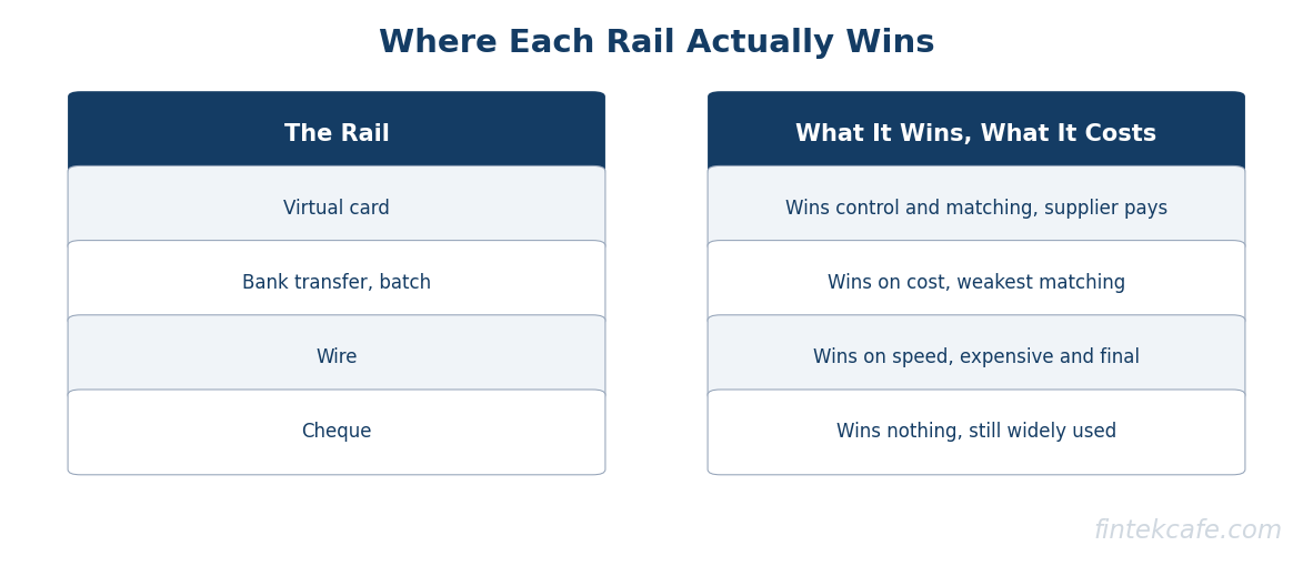 Rail comparison