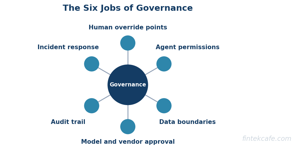 Six jobs