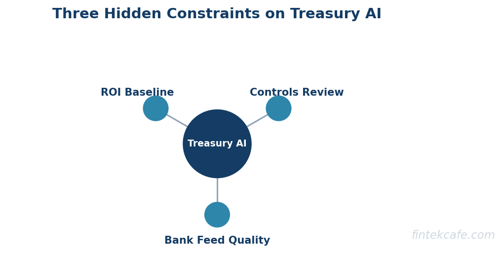 Three hidden constraints pyramid