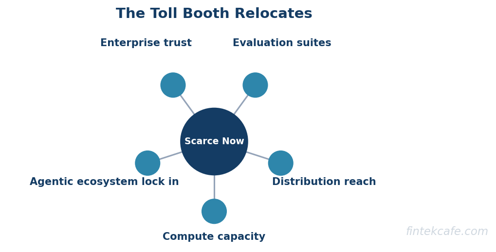 Toll booth moved