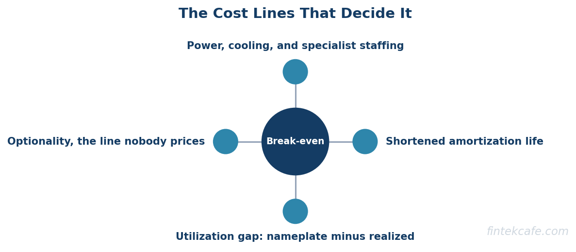 Cost lines
