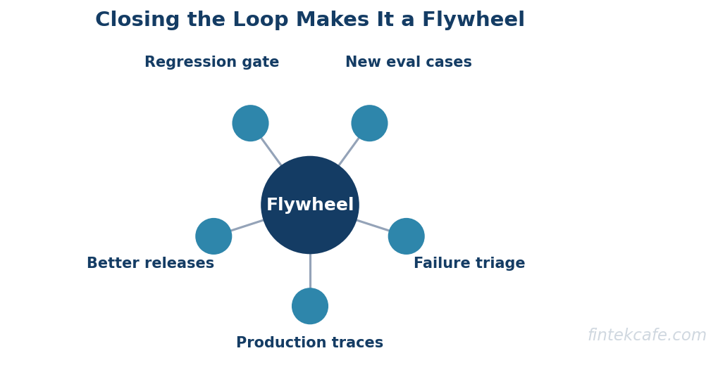 Quality flywheel