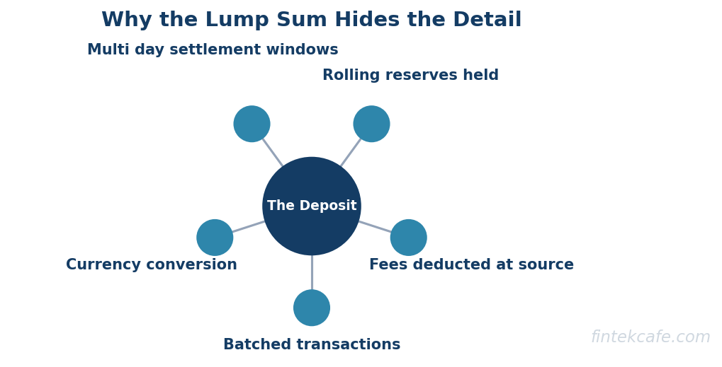 Why lump sum hides