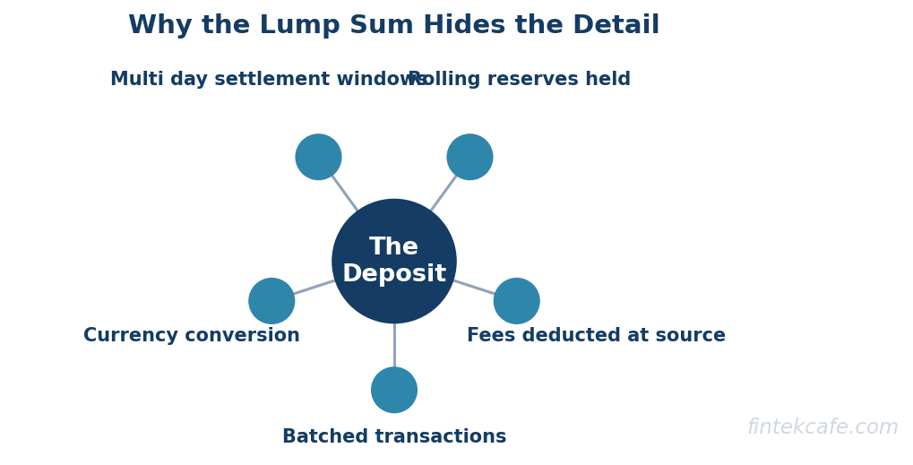 Why lump sum hides