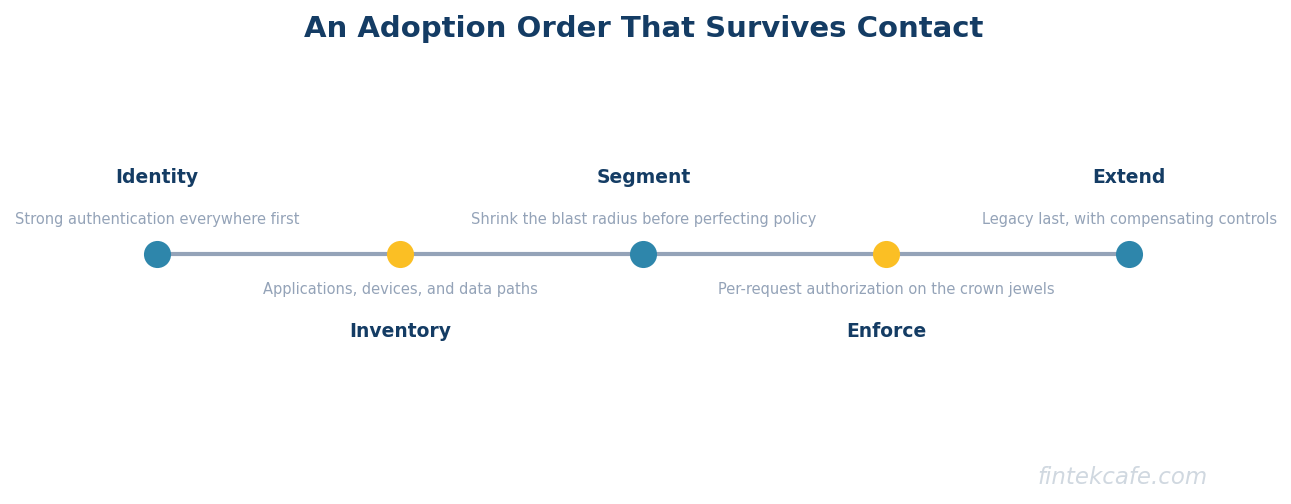 Adoption order
