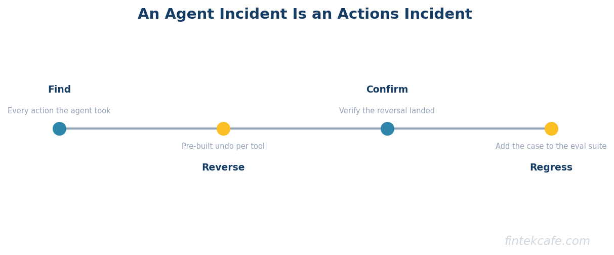 Agent incident