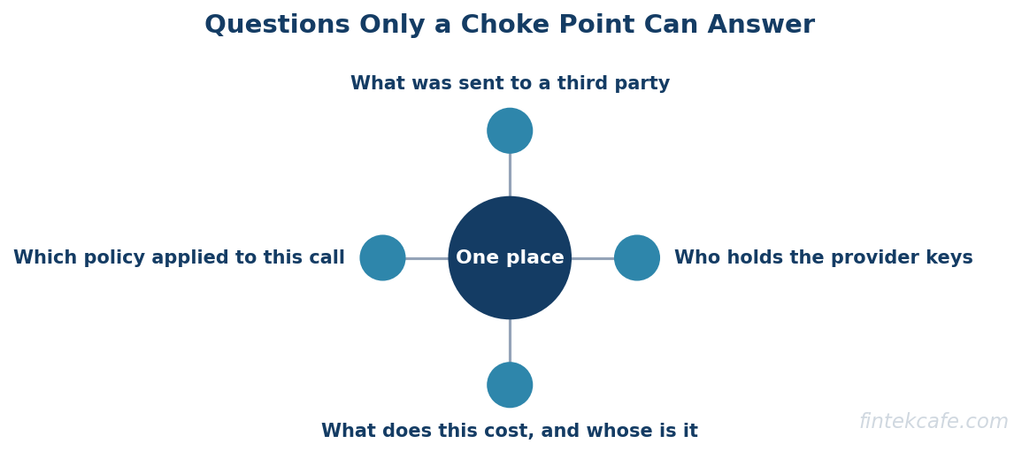 Questions answered