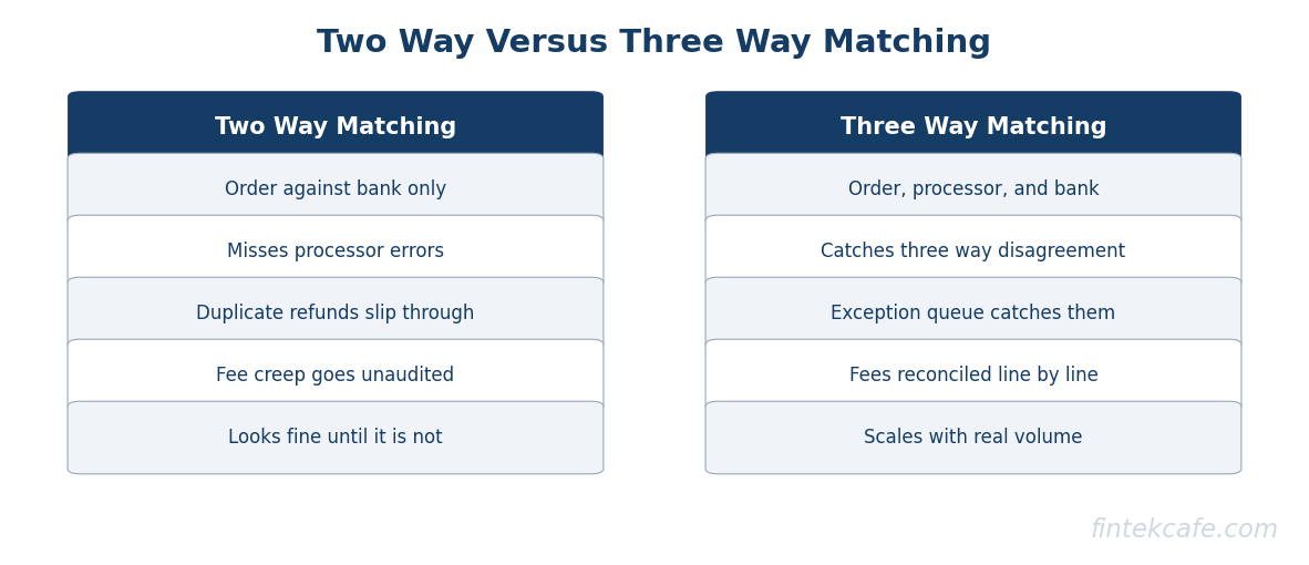 Two way vs three way