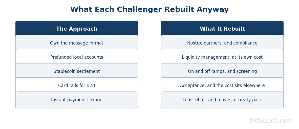 Challengers