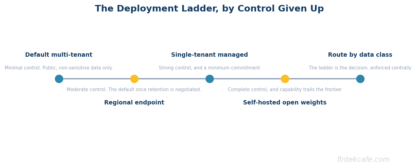 Deployment ladder