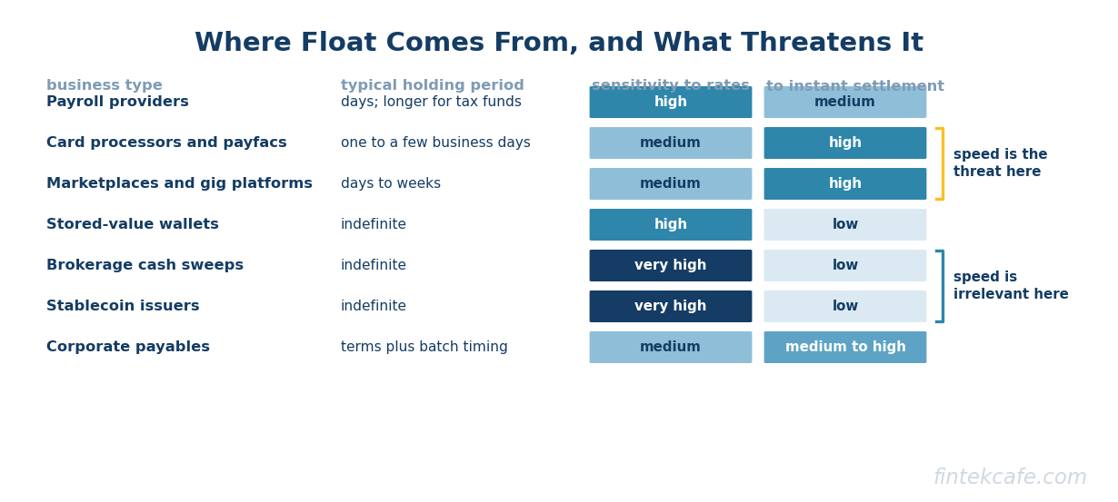 Float sources