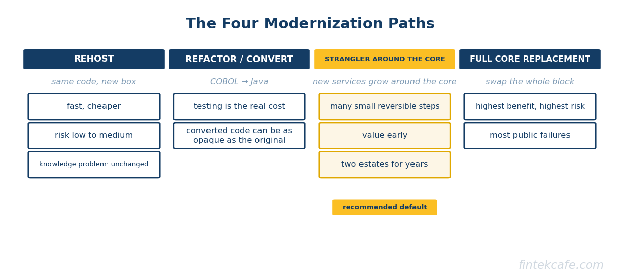 Four paths