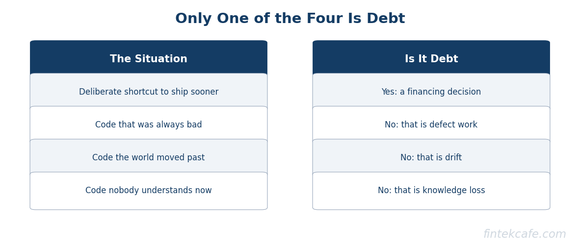 Four situations