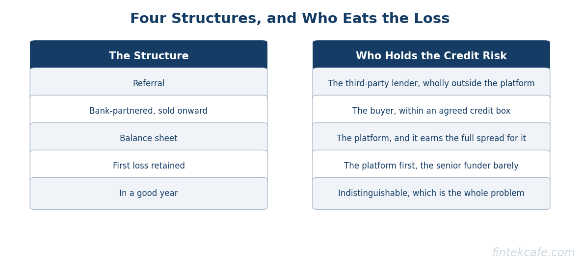 Four structures