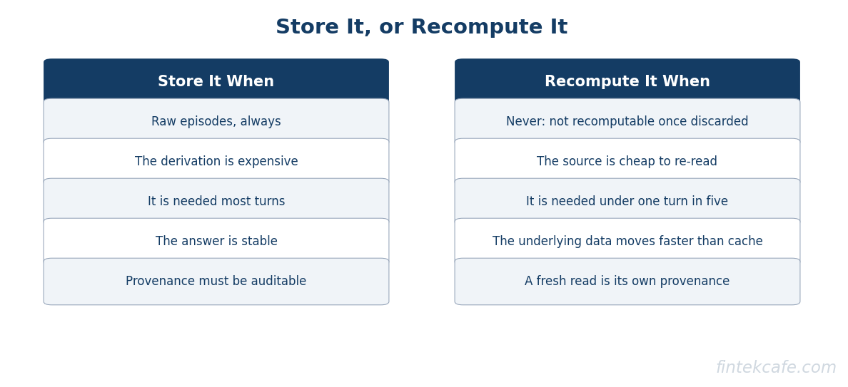 Store or recompute