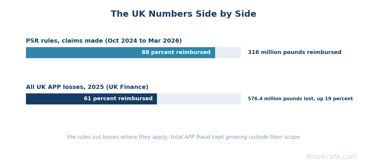Uk numbers